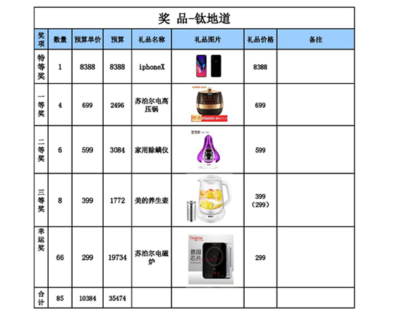 獎品.jpg 獎品.jpg